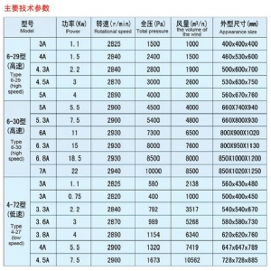 高、低壓風(fēng)機(jī)