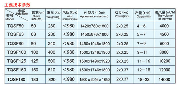 比重分級(jí)去石機(jī)a