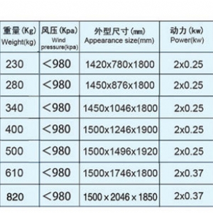 比重分級(jí)去石機(jī)