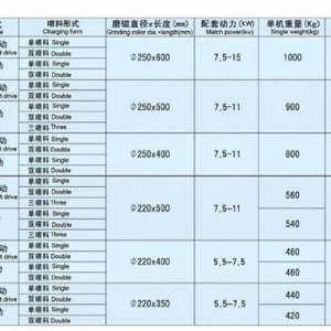 6F型單式磨粉機(jī)同步帶式
